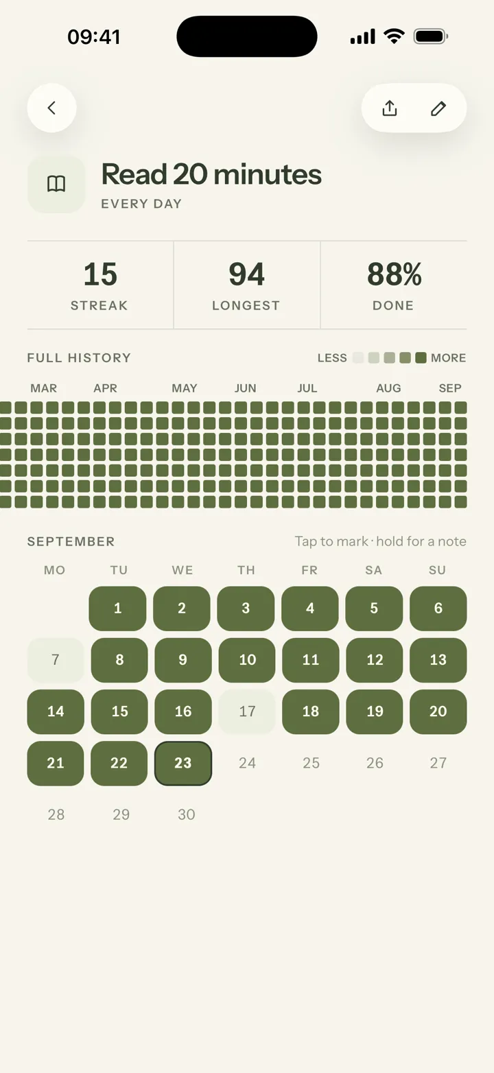 Mosaik habit detail for Read 20 minutes: a 15-day streak, 94 longest, 88% done, and a full-history grid from March to September