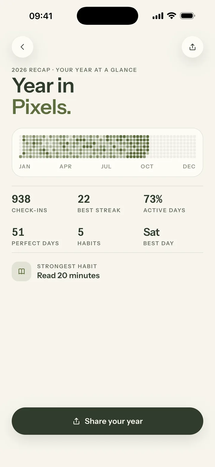Mosaik Year in Pixels recap: 938 check-ins, best streak 22 days, 51 perfect days and the strongest habit